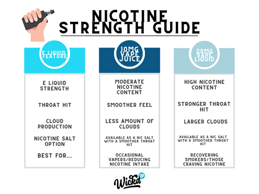 How to Choose the Right ELiquid Strength for Your Vaping Style