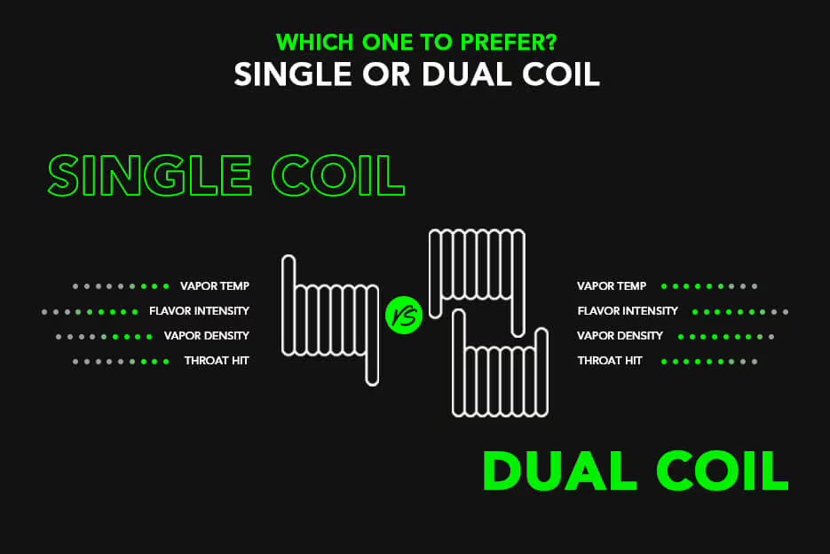 Understanding Vape Coil Types: Which One’s Right for You?