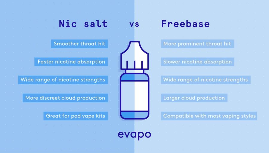 Nicotine Salt vs Freebase ELiquid: Pros, Cons &amp; When to Use Each