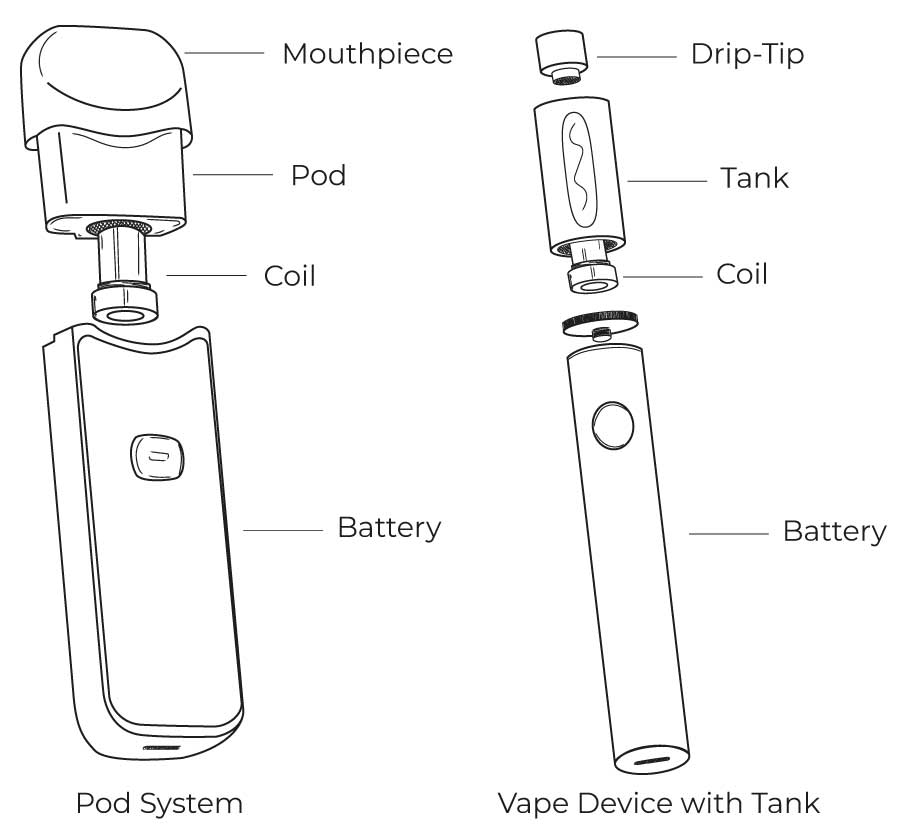 A Beginner’s Guide to Refillable Pod Systems