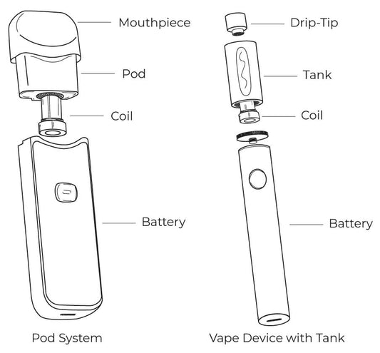 A Beginner’s Guide to Refillable Pod Systems